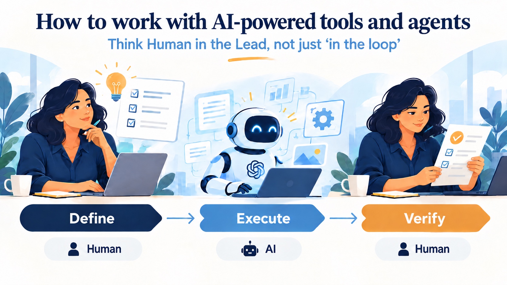 How to work with AI-powered tools and agents. Think Human in the Lead, not just 'in the loop'. Three steps: Define, done by a human planning with a checklist. Execute, done by AI, shown as a machine working at a laptop. Verify, done by a human reviewing a checked document.
